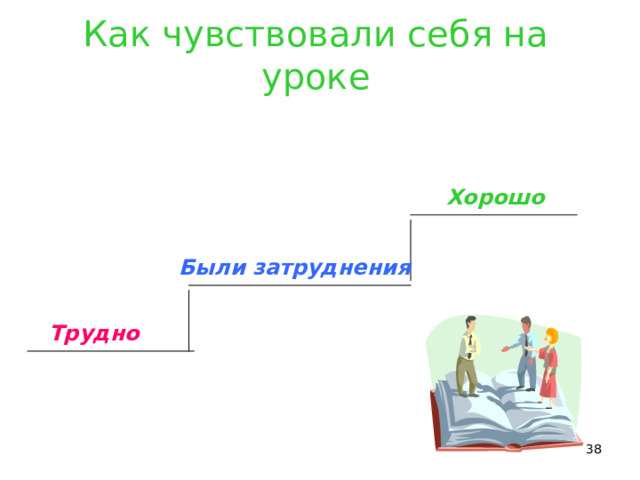 Как чувствовали себя на уроке  Хорошо Были затруднения Трудно  