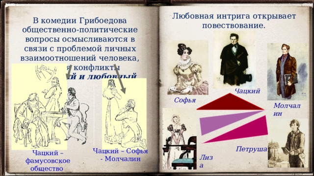   Любовная интрига открывает повествование. В комедии Грибоедова общественно-политические вопросы осмысливаются в связи с проблемой личных взаимоотношений человека, рождая конфликты социальный и любовный .  Чацкий  Софья Молчалин Петруша Чацкий – Софья - Молчалин Чацкий – фамусовское общество Лиза 
