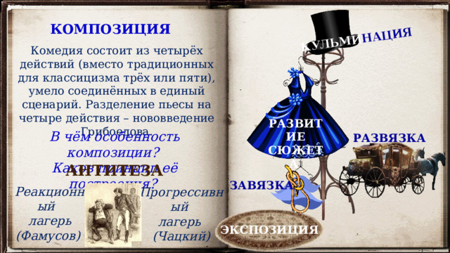 КУЛЬМИ НАЦИЯ КОМПОЗИЦИЯ Комедия состоит из четырёх действий (вместо традиционных для классицизма трёх или пяти), умело соединённых в единый сценарий. Разделение пьесы на четыре действия – нововведение Грибоедова. РАЗВИТИЕ СЮЖЕТА В чём особенность композиции? Каков принцип её построения? РАЗВЯЗКА АНТИТЕЗА ЗАВЯЗКА Реакционный лагерь (Фамусов) Прогрессивный лагерь (Чацкий) ЭКСПОЗИЦИЯ 
