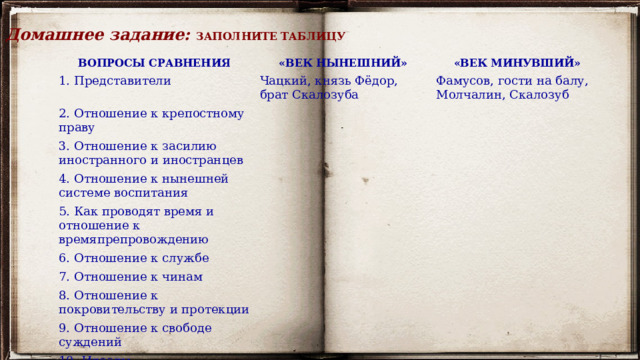 Домашнее задание: ЗАПОЛНИТЕ ТАБЛИЦУ ВОПРОСЫ СРАВНЕНИЯ «ВЕК НЫНЕШНИЙ» 1. Представители «ВЕК МИНУВШИЙ» Чацкий, князь Фёдор, брат Скалозуба 2. Отношение к крепостному праву Фамусов, гости на балу, Молчалин, Скалозуб 3. Отношение к засилию иностранного и иностранцев 4. Отношение к нынешней системе воспитания 5. Как проводят время и отношение к времяпрепровождению 6. Отношение к службе 7. Отношение к чинам 8. Отношение к покровительству и протекции 9. Отношение к свободе суждений 10. Идеалы 