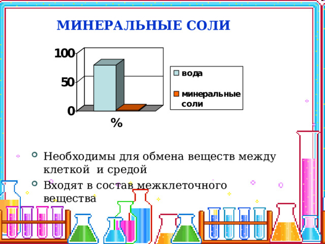 МИНЕРАЛЬНЫЕ СОЛИ  Необходимы для обмена веществ между клеткой и средой Входят в состав межклеточного вещества 