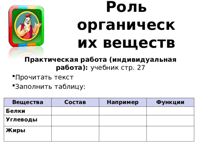 Роль органических веществ Практическая работа (индивидуальная работа): учебник стр. 27 Прочитать текст Заполнить таблицу: Вещества Состав Белки Например Углеводы Функции Жиры  