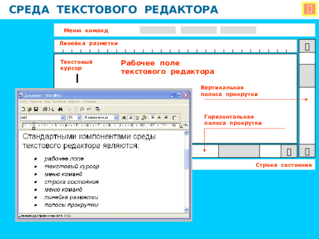СРЕДА ТЕКСТОВОГО РЕДАКТОРА   Меню команд Линейка разметки   Текстовый Рабочее поле курсор текстового редактора Вертикальная полоса прокрутки Горизонтальная полоса прокрутки    Строка состояния 