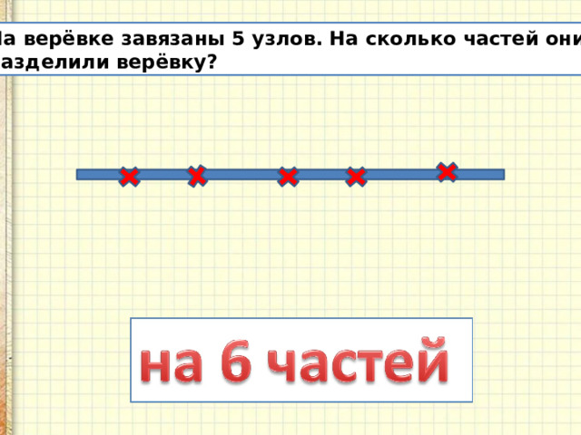 На верёвке завязаны 5 узлов. На сколько частей они разделили верёвку? 