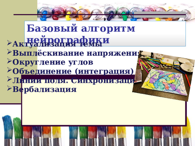 Базовый алгоритм нейрографики Актуализация темы Выплёскивание напряжения Округление углов . Объединение (интеграция) Линии поля. Синхронизация поля Вербализация  