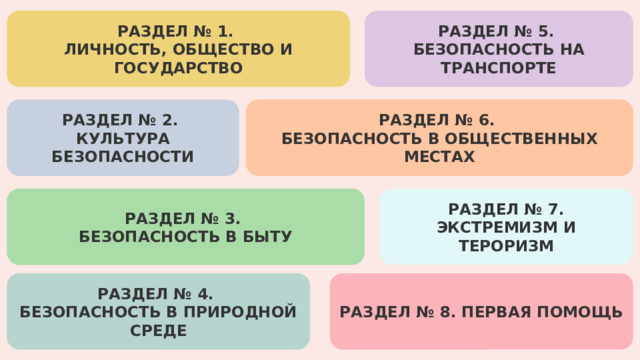 РАЗДЕЛ № 1. ЛИЧНОСТЬ, ОБЩЕСТВО И ГОСУДАРСТВО РАЗДЕЛ № 5. БЕЗОПАСНОСТЬ НА ТРАНСПОРТЕ РАЗДЕЛ № 6. БЕЗОПАСНОСТЬ В ОБЩЕСТВЕННЫХ МЕСТАХ РАЗДЕЛ № 2. КУЛЬТУРА БЕЗОПАСНОСТИ РАЗДЕЛ № 3. РАЗДЕЛ № 7. ЭКСТРЕМИЗМ И ТЕРОРИЗМ БЕЗОПАСНОСТЬ В БЫТУ РАЗДЕЛ № 4. БЕЗОПАСНОСТЬ В ПРИРОДНОЙ СРЕДЕ РАЗДЕЛ № 8. ПЕРВАЯ ПОМОЩЬ 