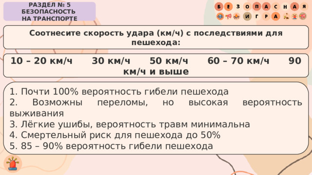 РАЗДЕЛ № 5 БЕЗОПАСНОСТЬ  НА ТРАНСПОРТЕ Соотнесите скорость удара (км/ч) с последствиями для пешехода: 10 – 20 км/ч 30 км/ч 50 км/ч 60 – 70 км/ч 90 км/ч и выше 1. Почти 100% вероятность гибели пешехода 2. Возможны переломы, но высокая вероятность выживания 3. Лёгкие ушибы, вероятность травм минимальна 4. Смертельный риск для пешехода до 50% 5. 85 – 90% вероятность гибели пешехода 