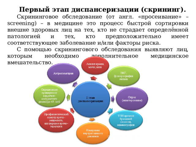   Первый этап диспансеризации (скрининг). Скрининговое обследование (от англ. «просеивание» – screening) – в медицине это процесс быстрой сортировки внешне здоровых лиц на тех, кто не страдает определённой патологией и тех, кто предположительно имеет соответствующее заболевание и/или факторы риска. С помощью скринингового обследования выявляют лиц, которым необходимо дополнительное медицинское вмешательство. 