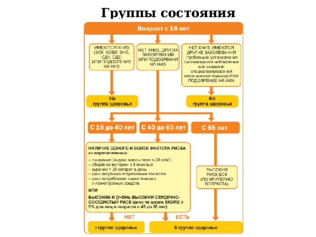 Группы состояния здоровья 