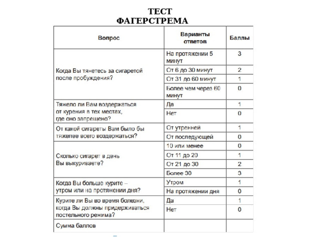 ТЕСТ ФАГЕРСТРЕМА 