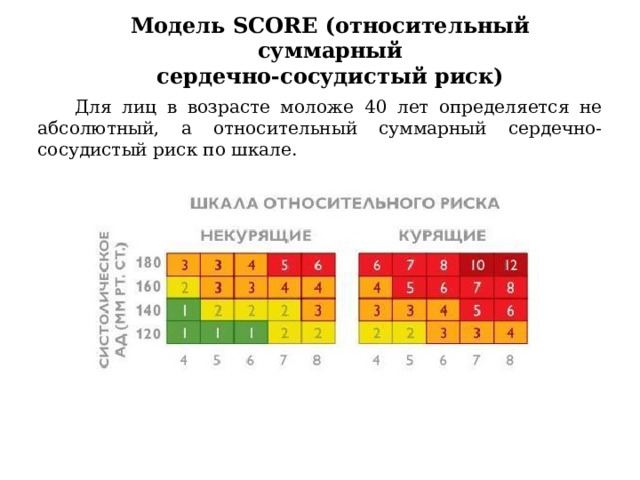Модель SCORE (относительный суммарный  сердечно-сосудистый риск)    Для лиц в возрасте моложе 40 лет определяется не абсолютный, а относительный суммарный сердечно-сосудистый риск по шкале. 