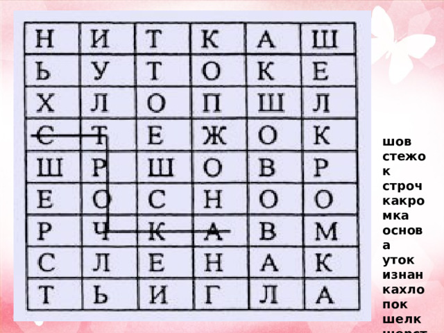  шов стежок строчкакромка основа уток изнанкахлопок шелк шерсть лен нитка игла.   