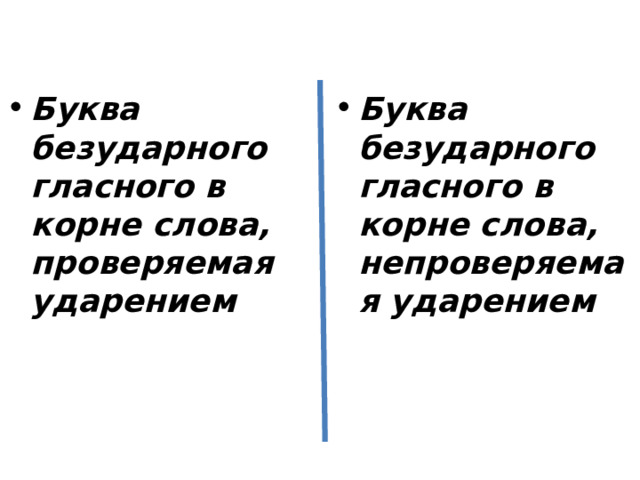 Буква безударного гласного в корне слова, проверяемая ударением Буква безударного гласного в корне слова, непроверяемая ударением 