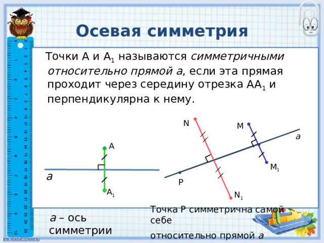 Осевая симметрия  Точки А и А 1 называются симметричными относительно прямой а , если эта прямая проходит через середину отрезка АА 1 и перпендикулярна к нему. N М а А М 1 а Р А 1 N 1 Точка Р симметрична самой себе относительно прямой а а – ось симметрии 