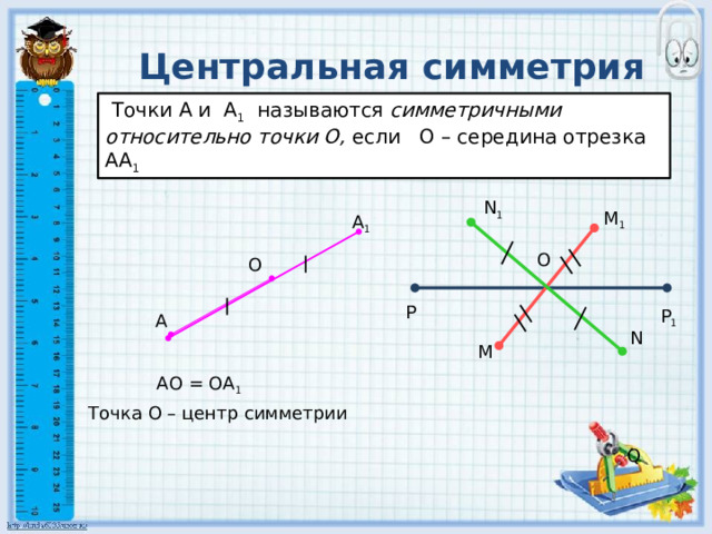 Центральная симметрия  Точки А и А 1 называются симметричными относительно  точки О, если О – середина отрезка АА 1 N 1 M 1 А 1 О О Р Р 1 А N M  АО = ОА 1 Точка О – центр симметрии Q 