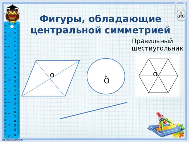 Фигуры, обладающие центральной симметрией Правильный шестиугольник о о О 