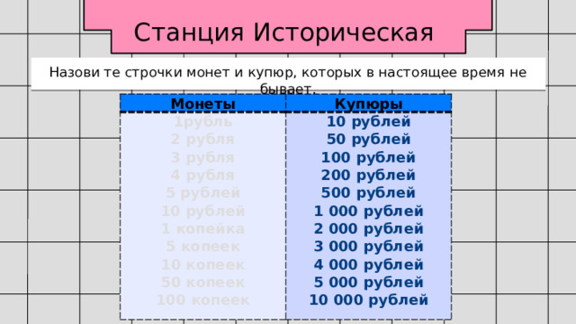 Станция Историческая Назови те строчки монет и купюр, которых в настоящее время не бывает. Монеты Купюры 1рубль 2 рубля 10 рублей 50 рублей 3 рубля 4 рубля 100 рублей 200 рублей 5 рублей 10 рублей 500 рублей 1 000 рублей 1 копейка 5 копеек 2 000 рублей 3 000 рублей 10 копеек 50 копеек 4 000 рублей 5 000 рублей 100 копеек 10 000 рублей 