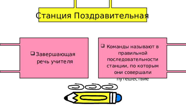 Станция Поздравительная Команды называют в правильной последовательности станции, по которым они совершали путешествие Завершающая речь учителя 