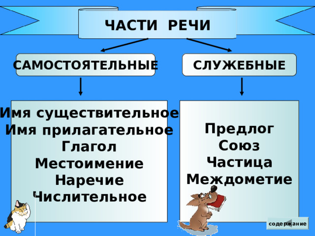 В окончаниях существительных и прилагательных свечой, чужой 2.  В суффиксах существительных и прилагательных волчок, зайчонок, грошовый, ежовый 3. На конце наречий горячо, свежо, хорошо содержание 