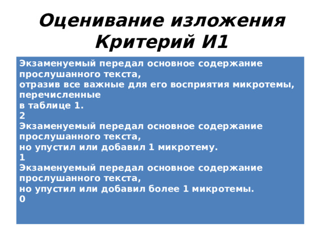 Оценивание изложения  Критерий И1 Экзаменуемый передал основное содержание прослушанного текста, отразив все важные для его восприятия микротемы, перечисленные в таблице 1. 2 Экзаменуемый передал основное содержание прослушанного текста, но упустил или добавил 1 микротему. 1 Экзаменуемый передал основное содержание прослушанного текста, но упустил или добавил более 1 микротемы. 0 
