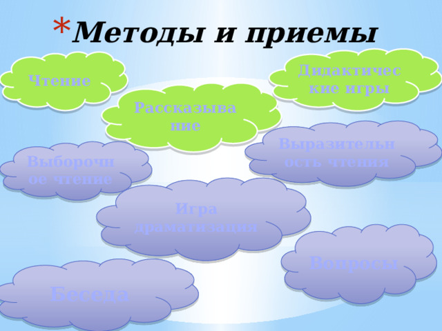 Методы и приемы Дидактические игры Чтение Рассказывание Выразительность чтения Выборочное чтение Игра драматизация Вопросы Беседа 
