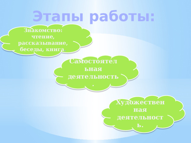 Этапы работы: Знакомство:  чтение, рассказывание, беседы, книга . Самостоятельная деятельность. Художественная  деятельность. 