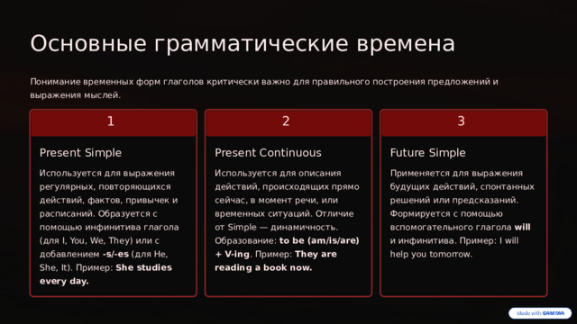 Основные грамматические времена Понимание временных форм глаголов критически важно для правильного построения предложений и выражения мыслей. 3 2 1 Present Continuous Present Simple Future Simple Используется для описания действий, происходящих прямо сейчас, в момент речи, или временных ситуаций. Отличие от Simple — динамичность. Образование: to be (am/is/are) + V-ing . Пример: They are reading a book now. Используется для выражения регулярных, повторяющихся действий, фактов, привычек и расписаний. Образуется с помощью инфинитива глагола (для I, You, We, They) или с добавлением -s/-es (для He, She, It). Пример: She studies every day. Применяется для выражения будущих действий, спонтанных решений или предсказаний. Формируется с помощью вспомогательного глагола will и инфинитива. Пример: I will help you tomorrow.  