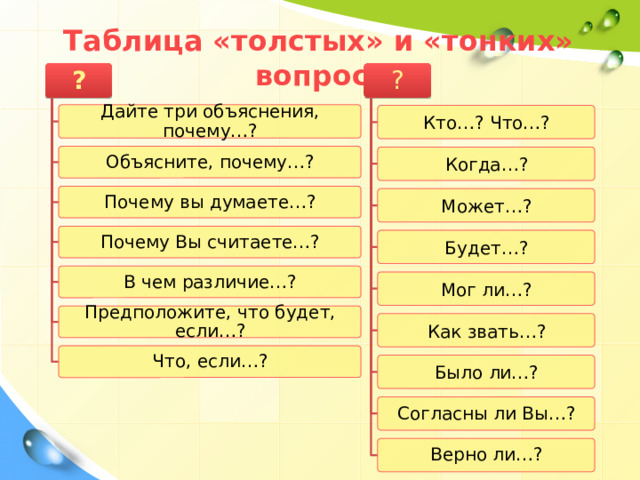 Таблица «толстых» и «тонких» вопросов   ? ? Дайте три объяснения, почему…? Кто…? Что…? Объясните, почему…? Когда…? Почему вы думаете…? Может…? Почему Вы считаете…? Будет…? В чем различие…? Мог ли…? Предположите, что будет, если…? Как звать…? Что, если…? Было ли…? Согласны ли Вы…? Верно ли…? 