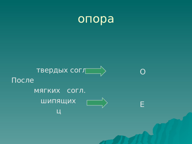 опора  твердых согл. После  мягких согл.  шипящих  ц  О  Е 