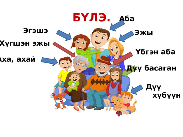 Б ҮЛЭ. Аба Эгэшэ Эжы Х үгшэн эжы Yбгэн аба Аха, ахай Дүү басаган  Дүү хүбүүн 