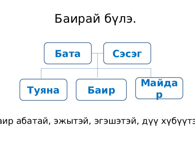 Баирай б үлэ. Бата Сэсэг Майдар Баир Туяна Баир абатай, эжытэй, эгэшэтэй, д үү хүбүүтэй. 