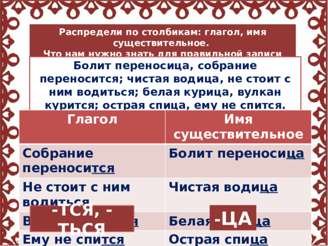 Распредели по столбикам: глагол, имя существительное. Что нам нужно знать для правильной записи этих слов? Болит переносица, собрание переносится; чистая водица, не стоит с ним водиться; белая курица, вулкан курится; острая спица, ему не спится. Глагол Собрание переноси тся Имя существительное Не стоит с ним води ться Болит переноси ца Чистая води ца Вулкан кури тся Ему не спи тся Белая кури ца Острая спи ца - ЦА -ТСЯ, -ТЬСЯ 