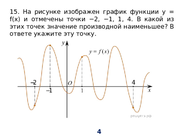 15. На рисунке изображен график функции y = f(х) и отмечены точки −2, −1, 1, 4. В какой из этих точек значение производной наименьшее? В ответе укажите эту точку. 4 
