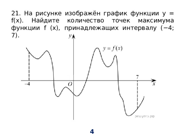 21. На рисунке изображён график функции y = f(х). Найдите количество точек максимума функции f (х), принадлежащих интервалу (−4; 7). 4 