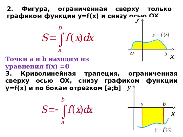 2. Фигура, ограниченная сверху только графиком функции y=f(x) и снизу осью ОХ Точки а и b находим из уравнения f(x) =0 3. Криволинейная трапеция, ограниченная сверху осью ОХ, снизу графиком функции y=f(x) и по бокам отрезком [a;b] 