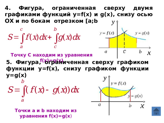 4. Фигура, ограниченная сверху двумя графиками функций y=f(x) и g(x), снизу осью ОХ и по бокам отрезком [a;b] Точку С находим из уравнения f(x)=g(x) 5. Фигура, ограниченная сверху графиком функции y=f(x), снизу графиком функции y=g(x) Точки a и b находим из уравнения f(x)=g(x ) 