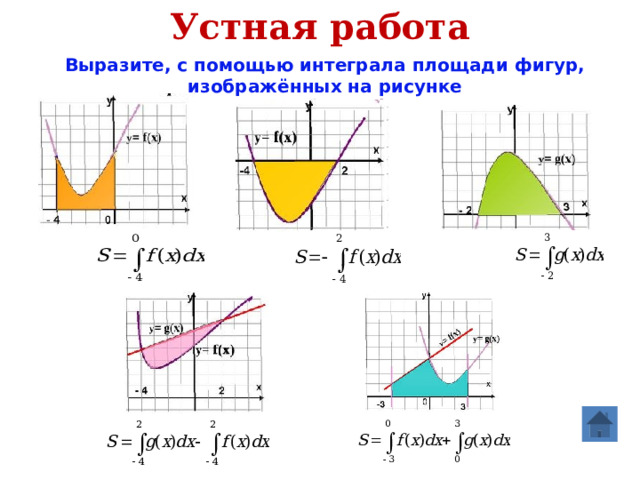 Устная работа Выразите, с помощью интеграла площади фигур, изображённых на рисунке 