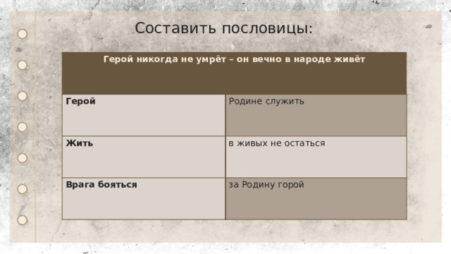 Составить пословицы: Герой никогда не умрёт – он вечно в народе живёт Герой    Родине служить Жить   в живых не остаться Врага бояться   за Родину горой 
