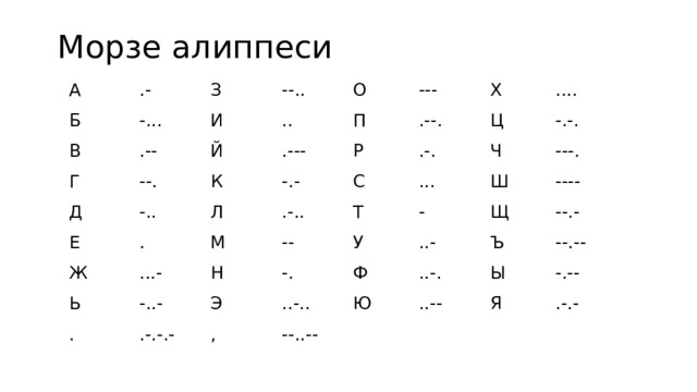 Морзе алиппеси А Б .- З -... В И --.. Г .-- О .. Д --. Й --- П Е К .--- -.. .--. Х Р Ж -.- . Л .... Ц ...- М Ь .-.. .-. С -.-. Н . Т -..- ... Ч -- .-.-.- Э Ш У -. - ---. ---- Ф ..-.. ..- Щ , Ю --..-- ..-. Ъ --.- ..-- Ы --.--   -.-- Я   .-.-     