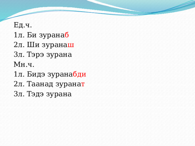 Ед.ч. 1л. Би зурана б 2л. Ши зурана ш 3л. Тэрэ зурана Мн.ч. 1л. Бидэ зурана бди 2л. Таанад зурана т 3л. Тэдэ зурана 