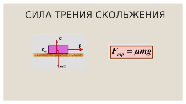 СИЛА ТРЕНИЯ СКОЛЬЖЕНИЯ 