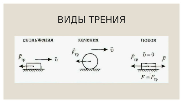 ВИДЫ ТРЕНИЯ 