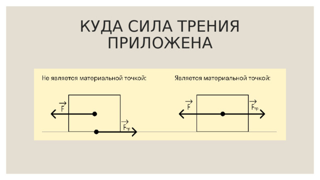 КУДА СИЛА ТРЕНИЯ ПРИЛОЖЕНА 