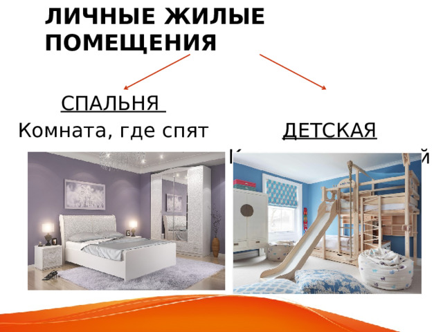 ЛИЧНЫЕ ЖИЛЫЕ ПОМЕЩЕНИЯ СПАЛЬНЯ Комната, где спят ДЕТСКАЯ Комната для детей 
