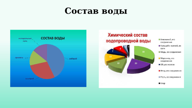 Состав воды   