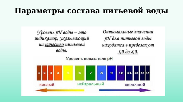 Параметры состава питьевой воды   