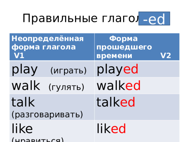  Правильные глаголы -ed Неопределённая форма глагола V1  Форма прошедшего времени V2 play (играть) play ed walk (гулять) walk ed talk (разговаривать) talk ed like (нравиться) lik ed 