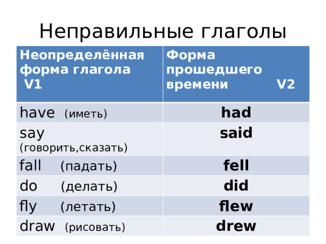 Неправильные глаголы Неопределённая форма глагола V1  Форма прошедшего времени V2 have (иметь) had say (говорить,сказать) said fall (падать) fell do (делать) did fly (летать) flew draw (рисовать) drew 
