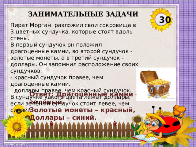 Занимательные задачи 30 Пират Морган  разложил свои сокровища в 3 цветных сундучка, которые стоят вдоль стены. В первый сундучок он положил драгоценные камни, во второй сундучок - золотые монеты, а в третий сундучок - доллары. Он запомнил расположение своих сундучков:  - красный сундучок правее, чем драгоценные камни,   - доллары правее, чем красный сундучок.  В сундучке какого цвета лежат доллары, если зелёный сундучок стоит левее, чем синий? Ответ: Драгоценные камни – зелёный, Золотые монеты – красный, Доллары – синий.  