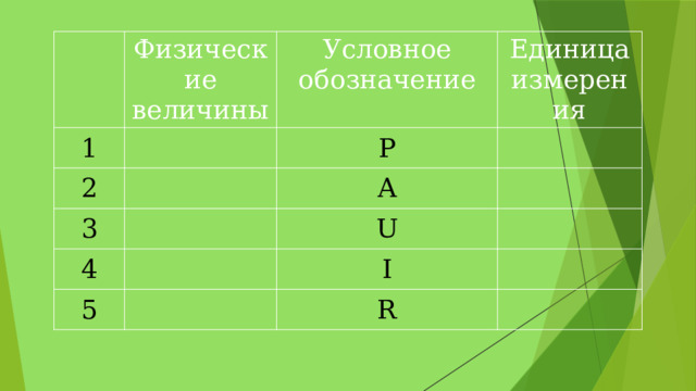 Физические величины 1 Условное обозначение 2 Единица измерения P 3 4 A 5 U I R 